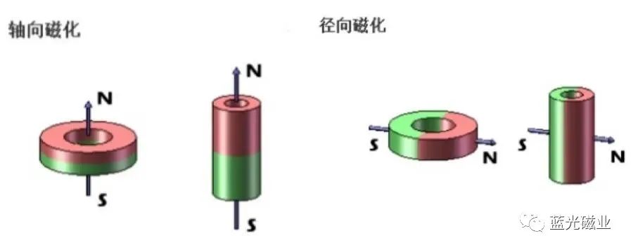 圆环磁铁充磁.jpg