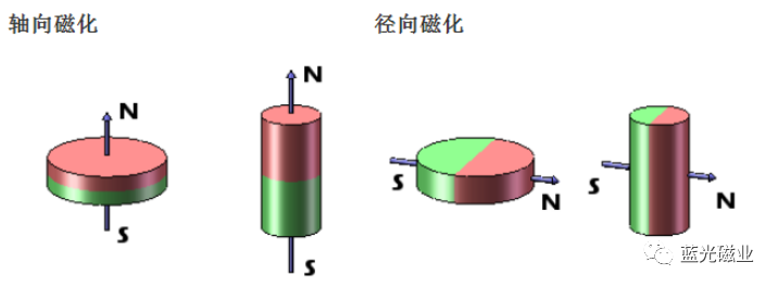 方形磁铁冲充磁2.png