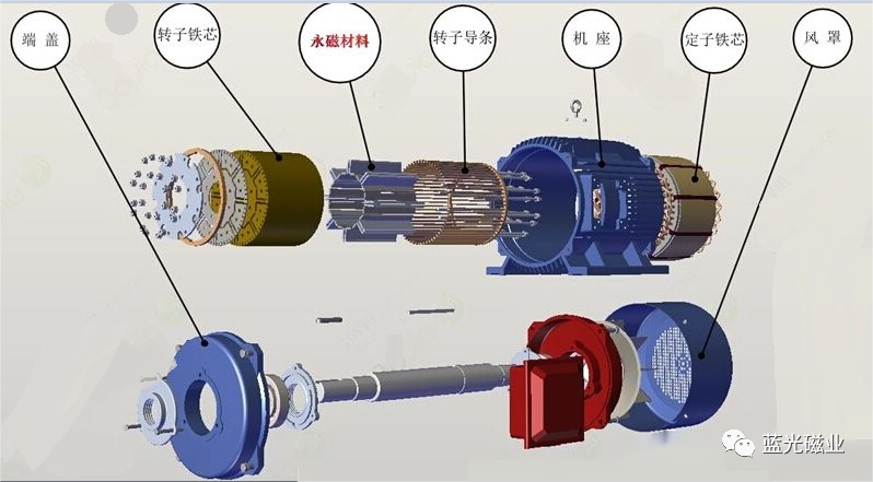 蓝光丨永磁电机中永磁体的设计（四）：永磁电机设计的相关注意事项