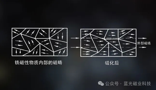 蓝光丨为什么永磁铁在多次能量传递后仍能保持相当的磁力？